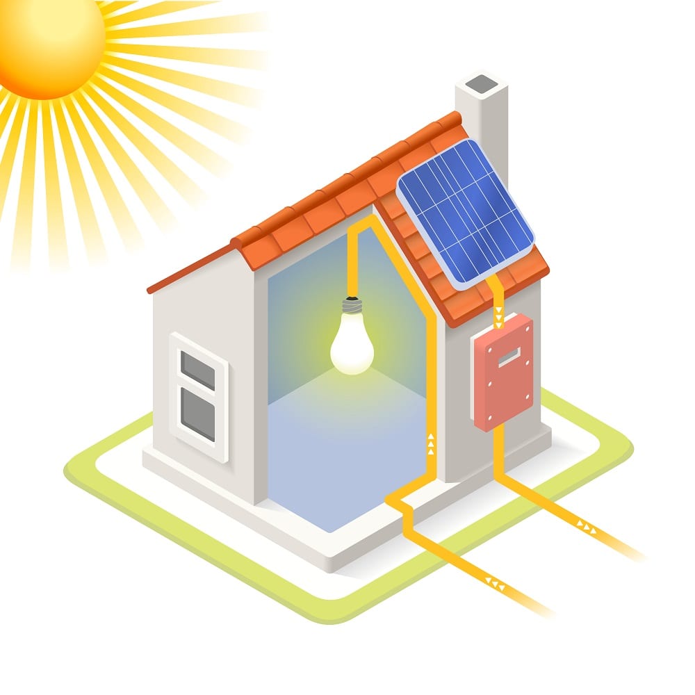Solar Panel Energy Supplier